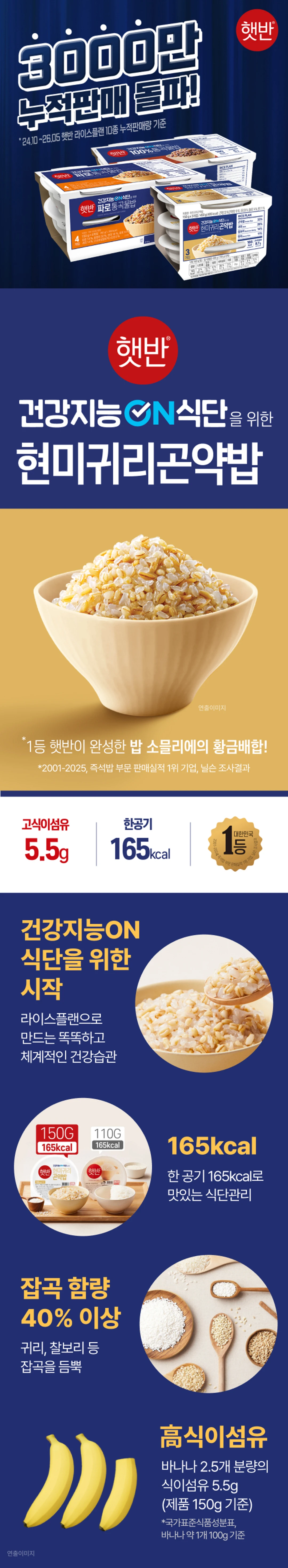 햇반 라이스플랜 현미귀리 곤약밥 150g 특징 — 165kcal, 잡곡 함량 40% 이상, 식이섬유 8.7g
