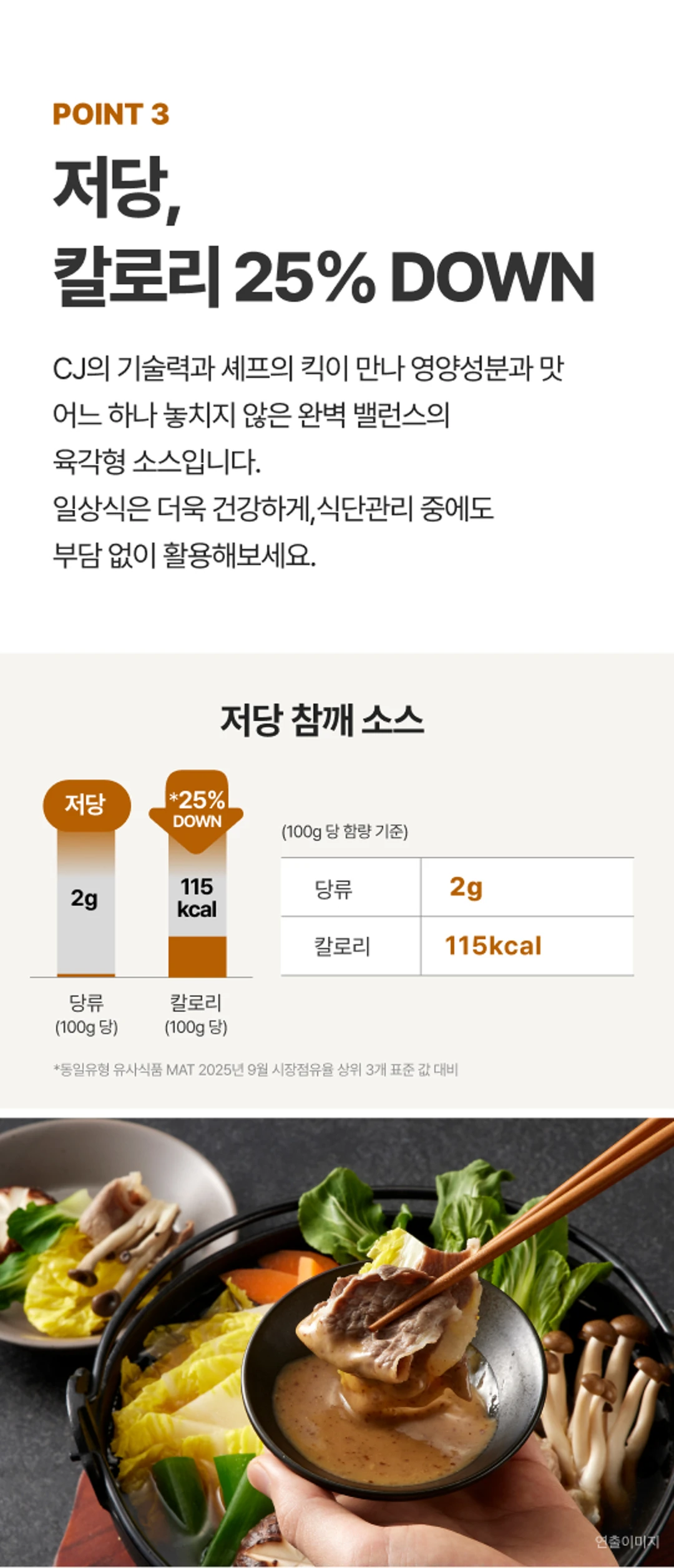 백설 CJ 흑백요리사 저당 참깨소스 영양 정보 — 100g 당 당류 2g 및 칼로리 115kcal 기준 표기