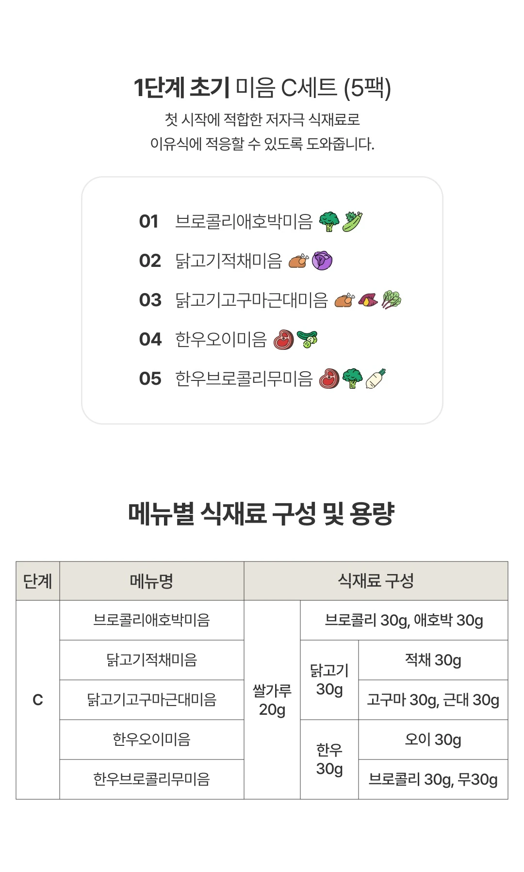 이너프 이유식 밀키트 초기 3단계 미음 460g (5팩/10끼)_doc-14