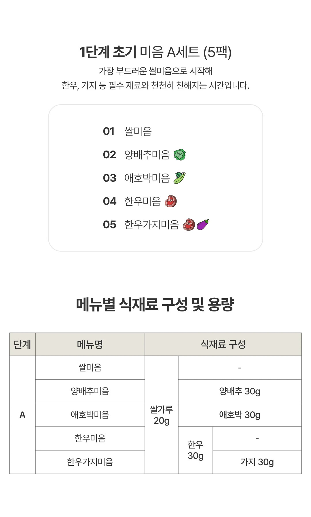 이너프 이유식 밀키트 초기 1단계 미음 소개 — 쌀미음, 양배추미음, 애호박미음, 한우미음, 한우가지미음 식재료 구성표