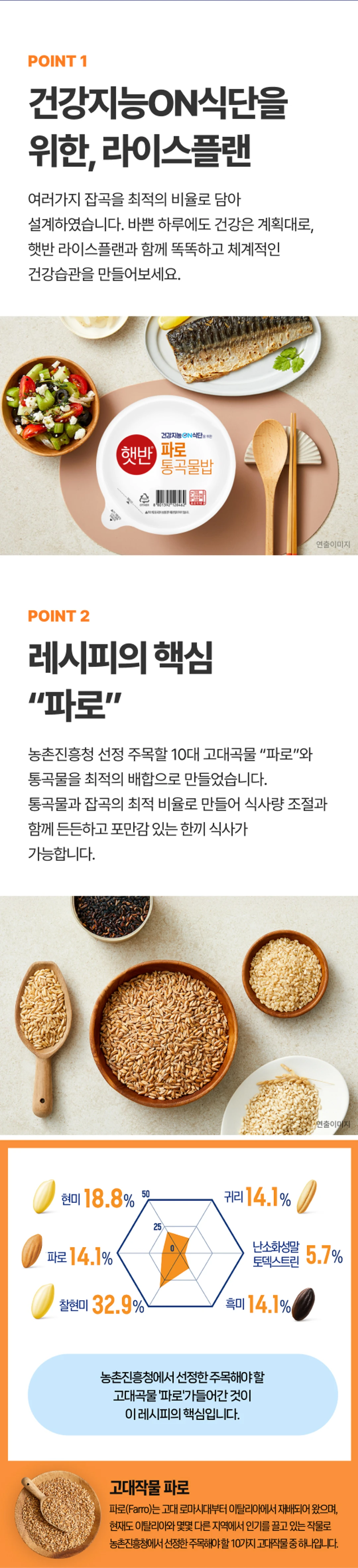 햇반 라이스플랜 파로통곡물밥 핵심 원료 — 고대곡물 파로와 현미, 귀리, 찰현미, 흑미의 최적 배합 비율 인포그래픽
