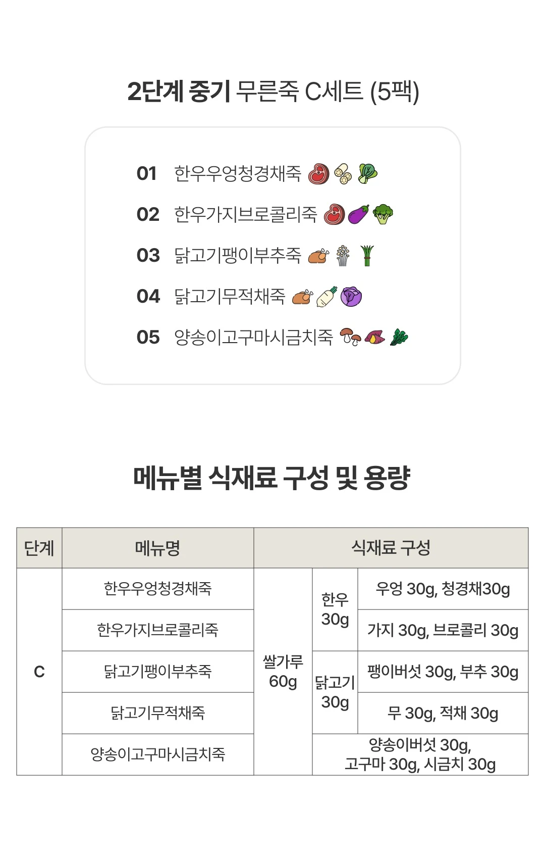 이너프 이유식 밀키트 중기 C세트 메뉴 — 한우우엉청경채죽 등 5가지 메뉴별 식재료 구성 및 용량표