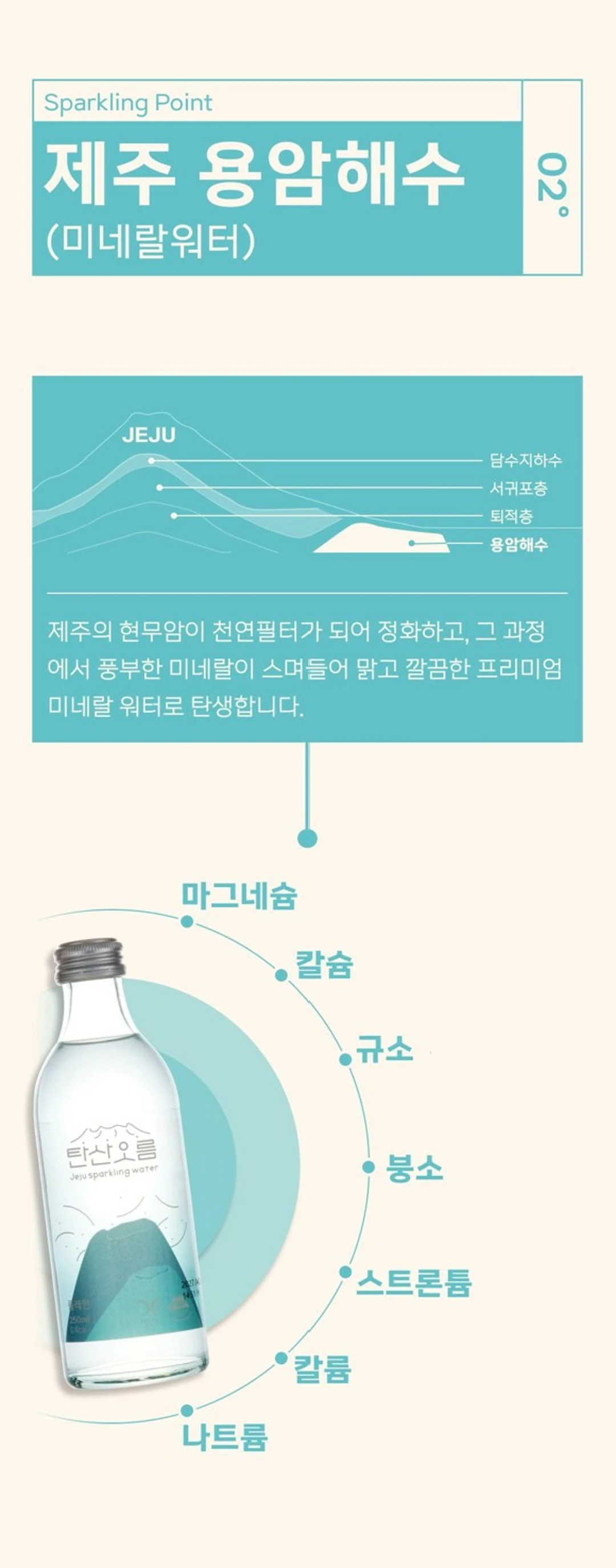 탄산오름 탄산수제주감귤 250ml 특징 — 제주의 현무암 필터로 여과되어 마그네슘과 칼슘이 풍부한 미네랄워터