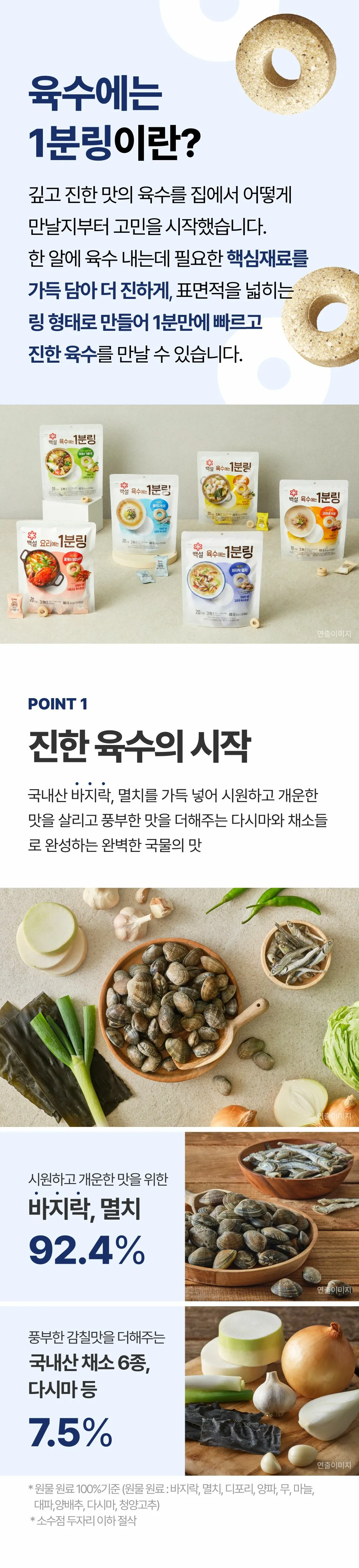 백설 바지락멸치 육수에는 1분링 POINT 1 — 국내산 바지락 멸치 92.4%와 국내산 채소 6종 및 다시마 7.5% 배합 비율