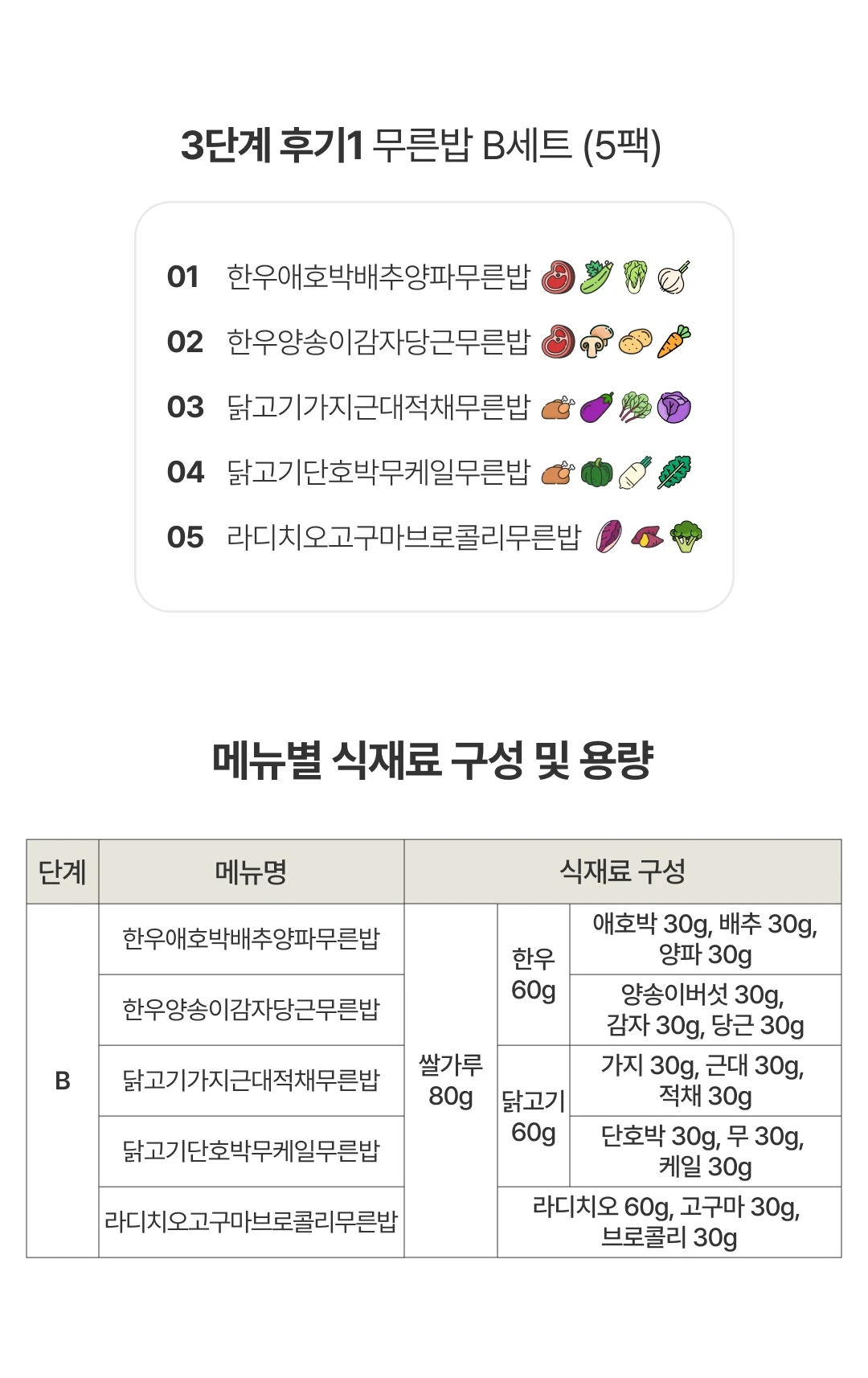 이너프 이유식 밀키트 후기 1B 무른밥 특징 — 3단계 후기1 무른밥 B세트 5팩 메뉴별 식재료 구성 및 상세 용량 표