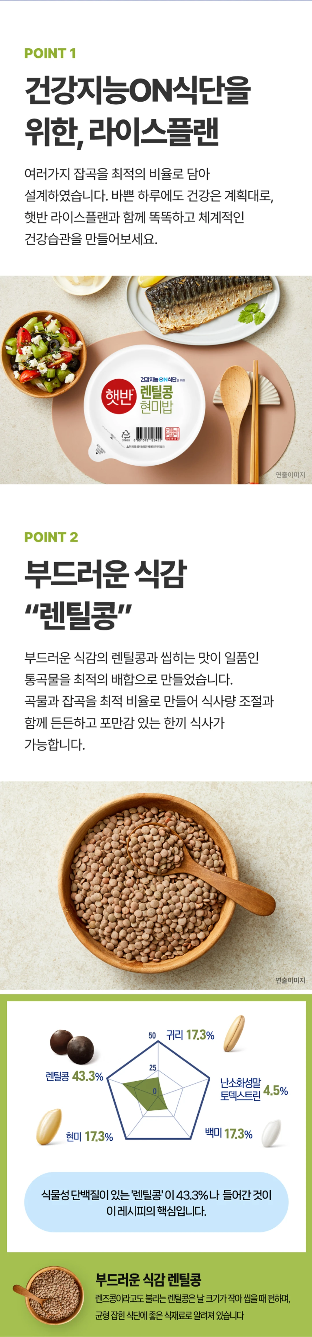 햇반 라이스플랜 렌틸콩현미밥 2가지 포인트 — 부드러운 식감의 렌틸콩 43.3% 배합 및 영양 설계