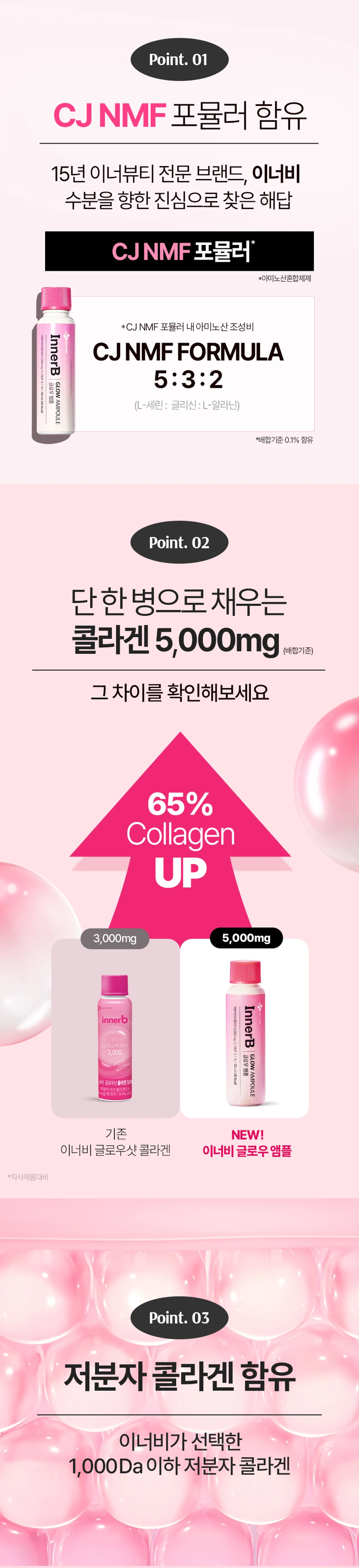 이너비 글로우 앰플 2가지 포인트 — CJ NMF 포뮬러 아미노산 조성비 5:3:2, 기존 대비 65% 콜라겐 함량 UP 비교