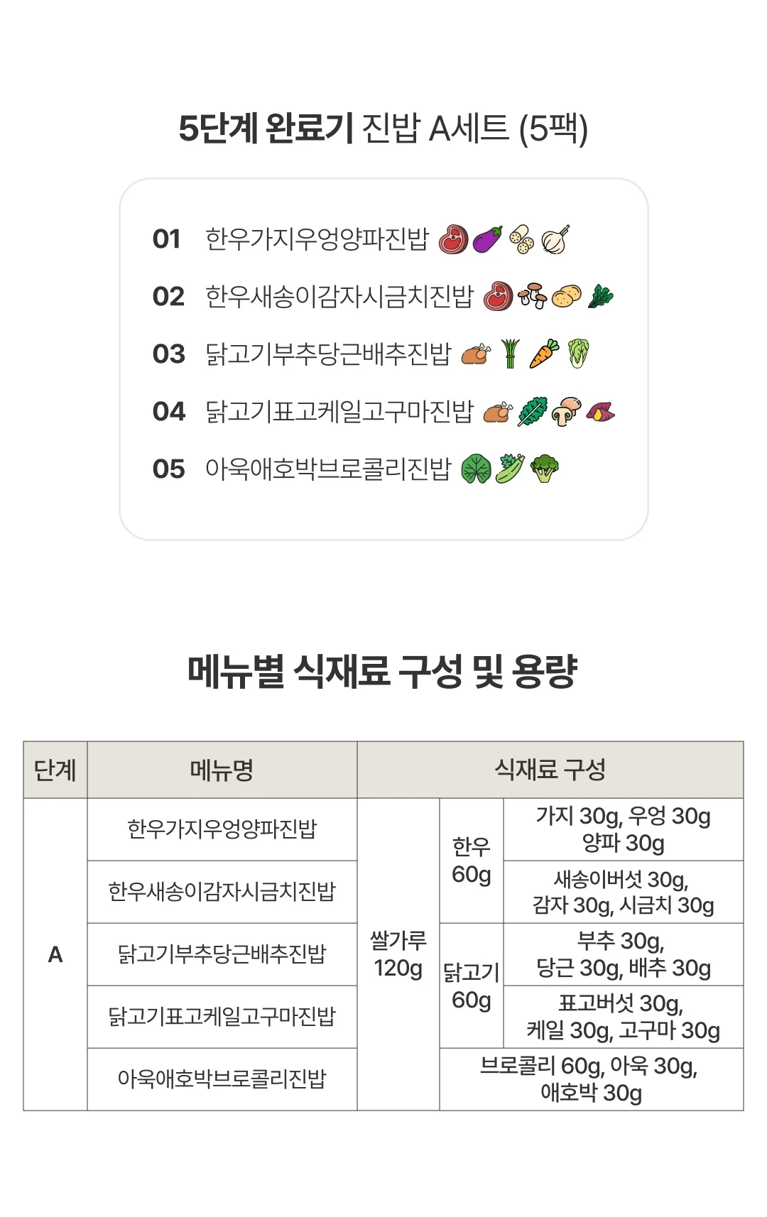 이너프 이유식 밀키트 완료기 A세트 메뉴 — 한우가지우엉양파진밥 등 5가지 메뉴별 식재료 구성표