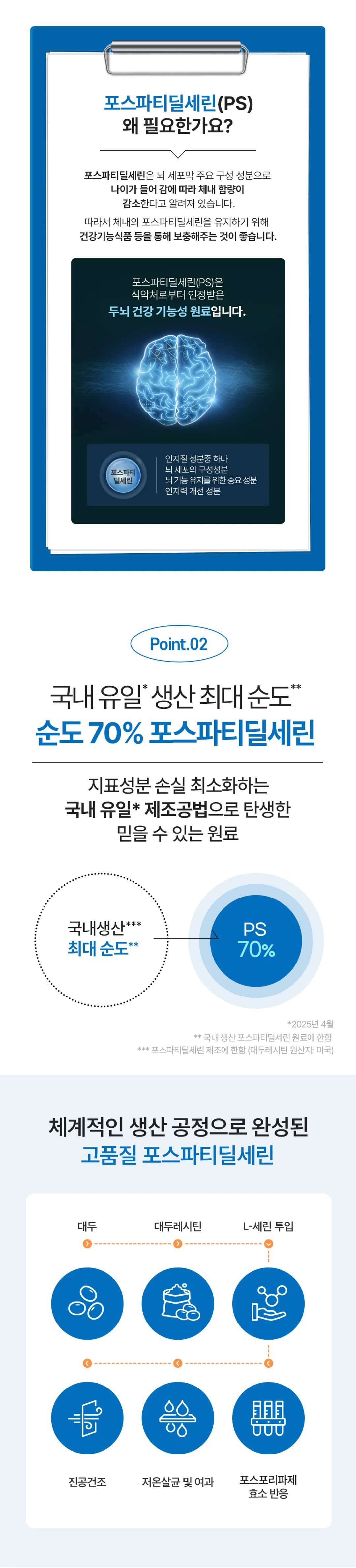 닥터뉴트리 브레인메이트 원료 특징 — 뇌 세포막 구성 성분 포스파티딜세린, 체계적인 생산 공정 단계