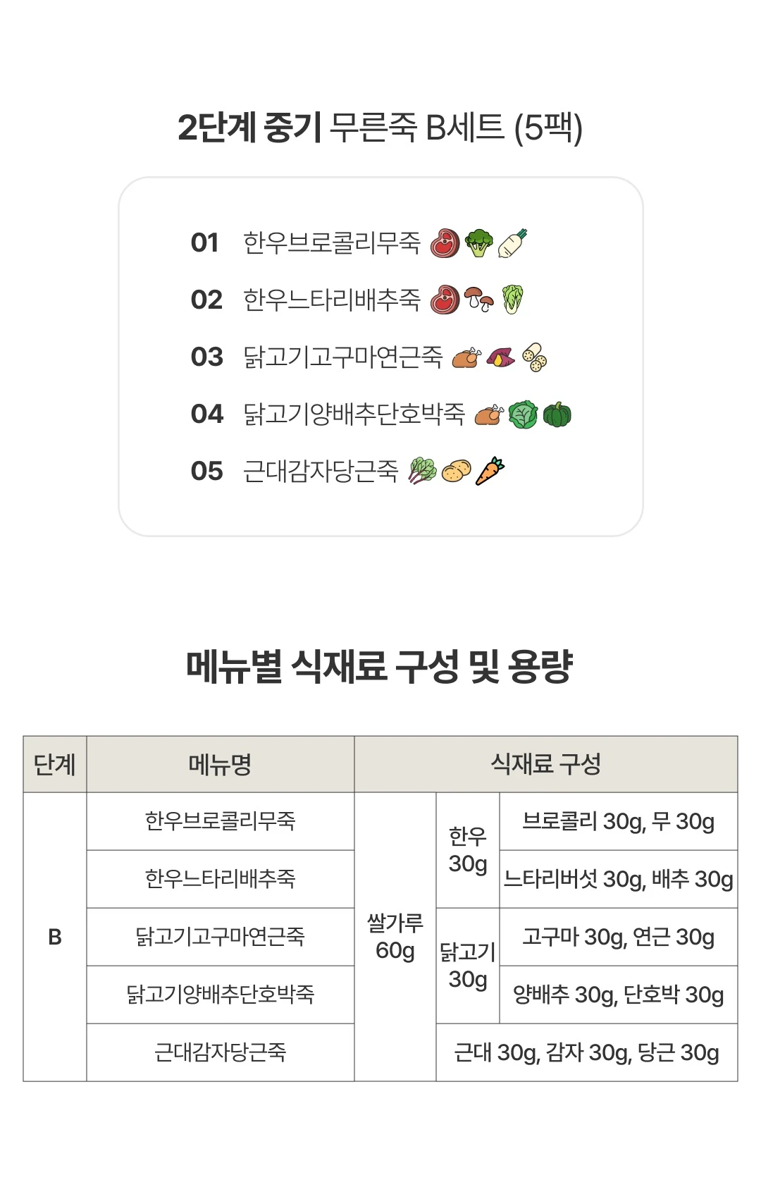 이너프 이유식 밀키트 중기 B세트 식재료 — 한우브로콜리무죽 등 5가지 메뉴별 식재료 구성표