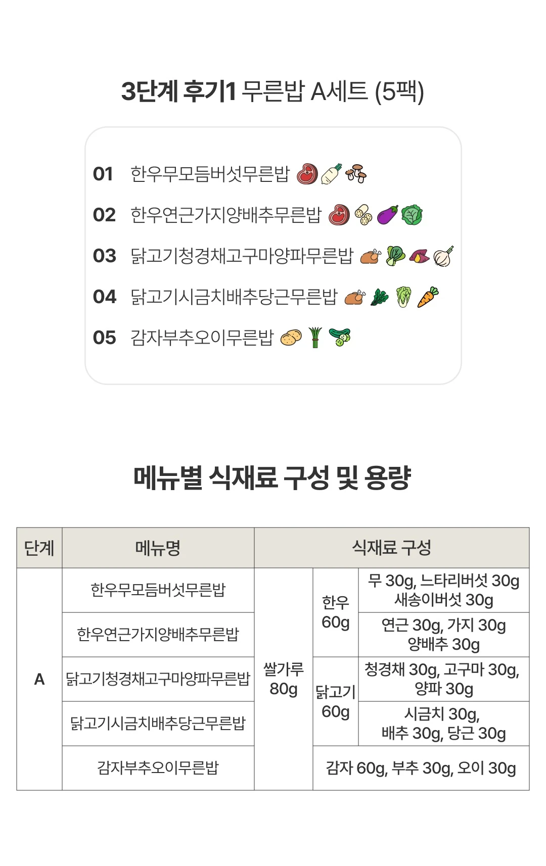 이너프 이유식 밀키트 후기 1A 무른밥 원료 — 무른밥 A세트 5팩 메뉴별 식재료 구성 및 한우, 닭고기, 채소 용량 표