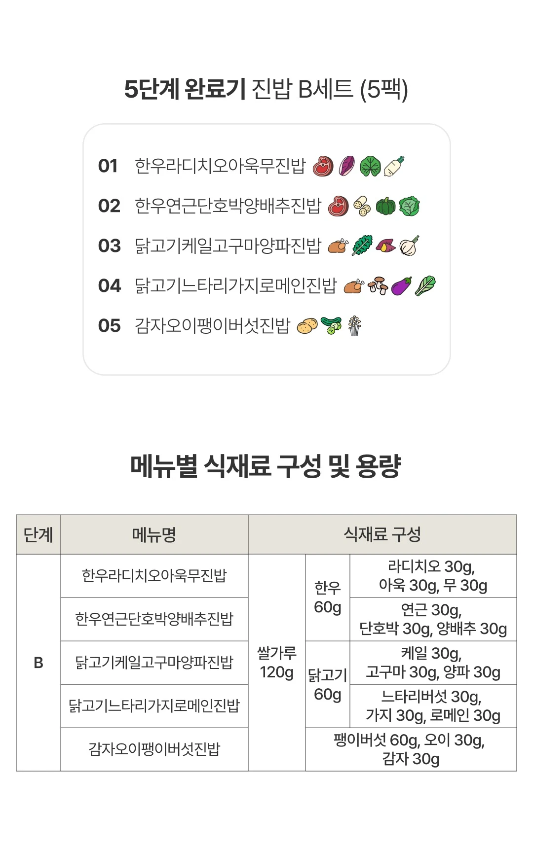 이너프 이유식 밀키트 완료기 진밥 B세트 — 한우라디치오아욱무진밥 등 5팩 메뉴별 식재료 구성표