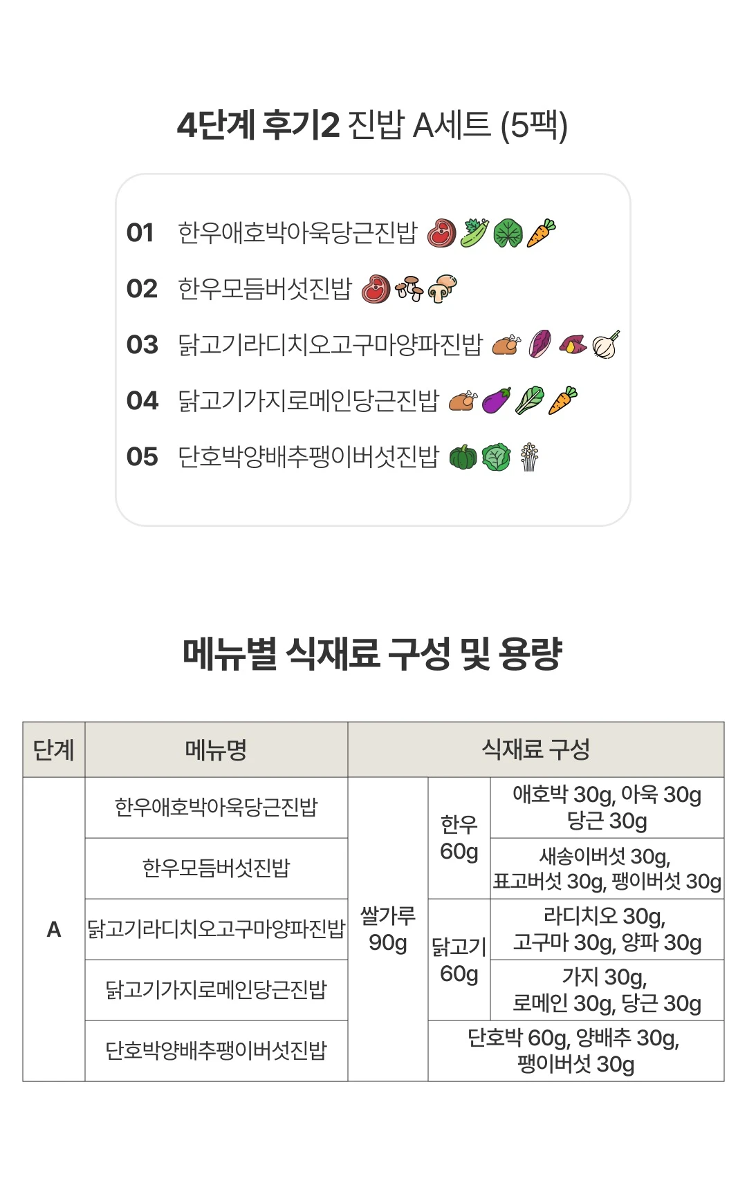 이너프 이유식 밀키트 후기 2A 메뉴 구성 — 한우애호박아욱당근진밥 등 5가지 메뉴별 상세 식재료 구성 및 용량표