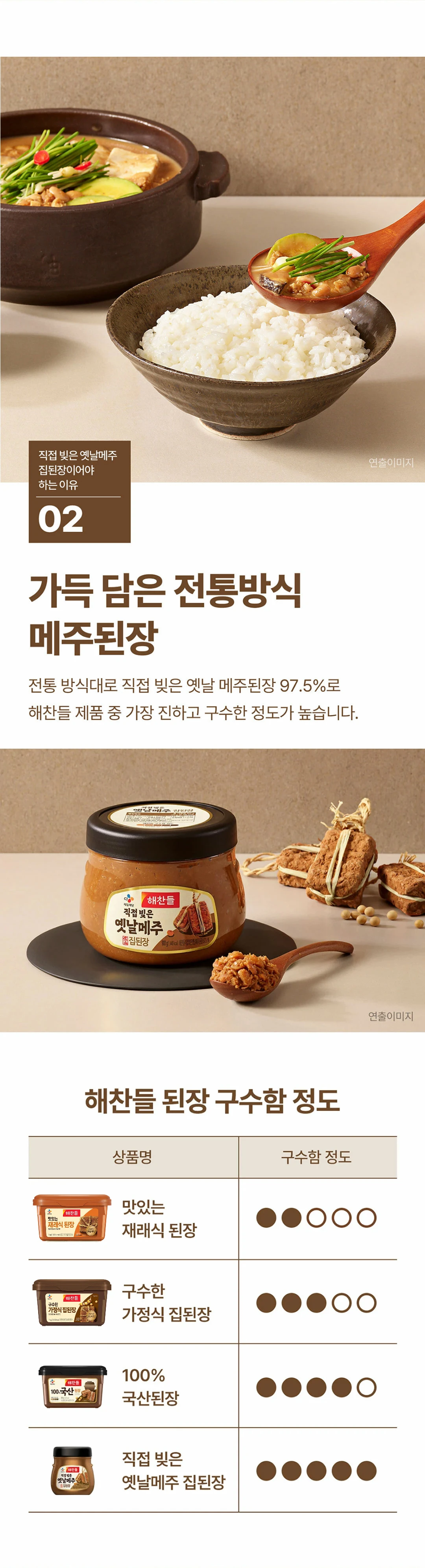 해찬들 직접빚은 옛날메주 된장 900g 구수함 비교 — 재래식 된장 및 가정식 집된장 대비 가장 높은 구수함 단계, 살아있는 콩알 식감
