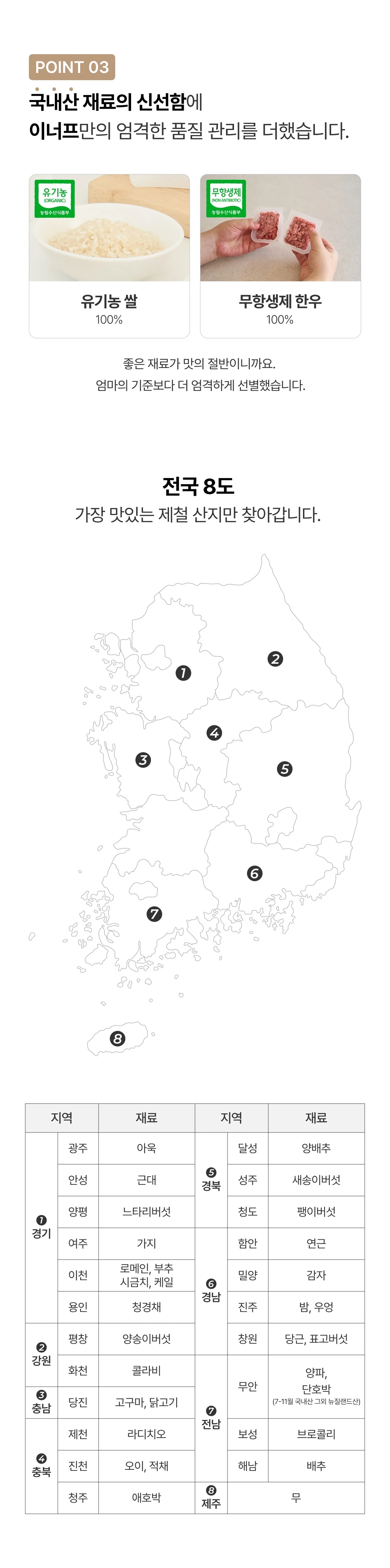 이너프 이유식 밀키트 중기 품질 관리 — 유기농 쌀 및 무항생제 한우 100% 인증과 전국 8도 제철 산지 지도