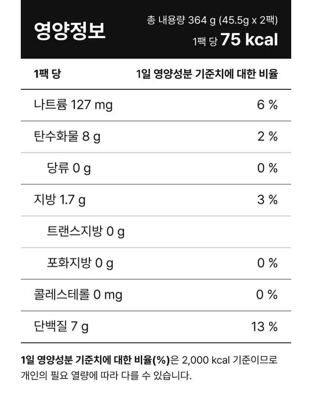 즐거운동행 하루낫또 국산검정약콩 영양 정보 — 총 내용량 364g, 1팩당 75kcal, 나트륨 127mg 함유