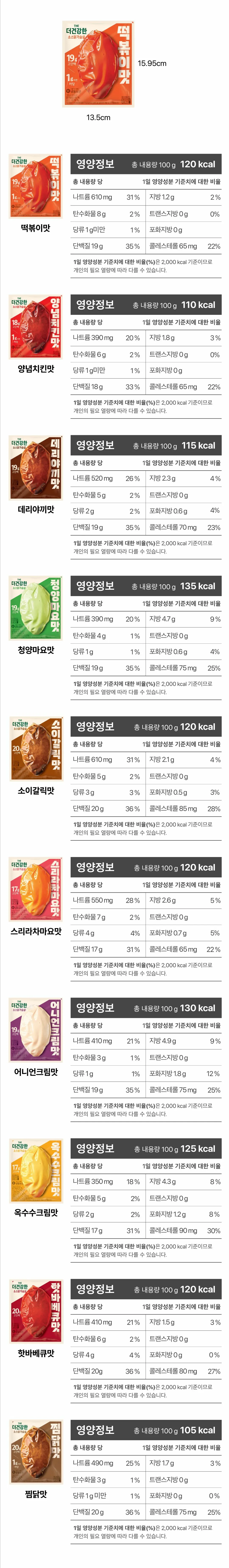 더건강한 소스 닭가슴살 데리야끼맛 100g_doc-7