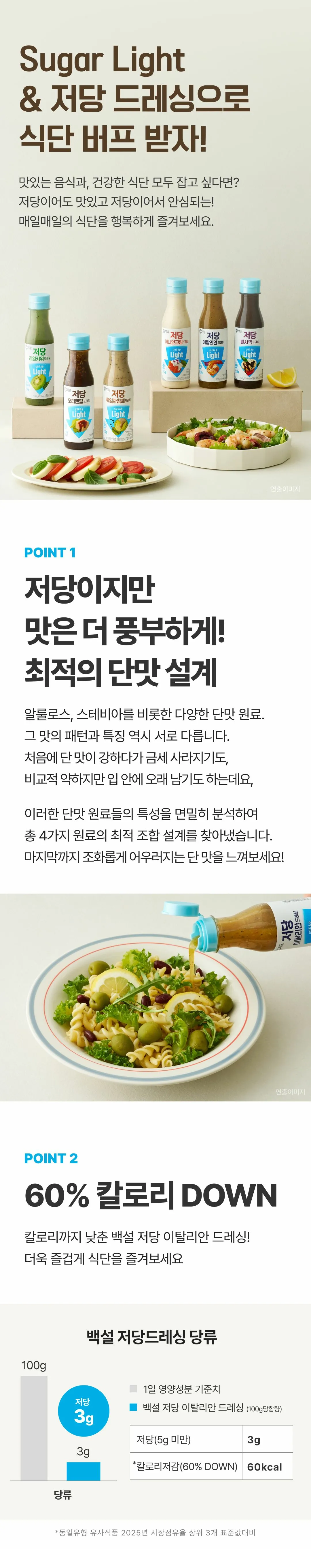백설 저당 이탈리안드레싱 250g 특징 — 알룰로스와 스테비아 최적 단맛 설계, 당류 3g 및 칼로리 60% 다운