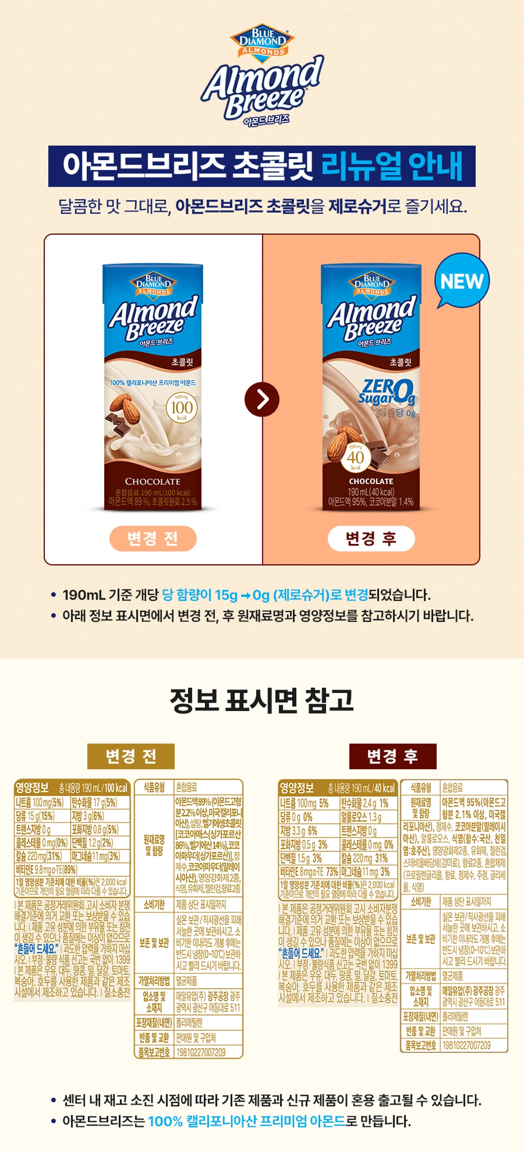 매일유업 아몬드브리즈 초콜릿 190ml 리뉴얼 안내 — 제로슈거 변경 전후 비교, 당 함량 15g에서 0g 변경 정보