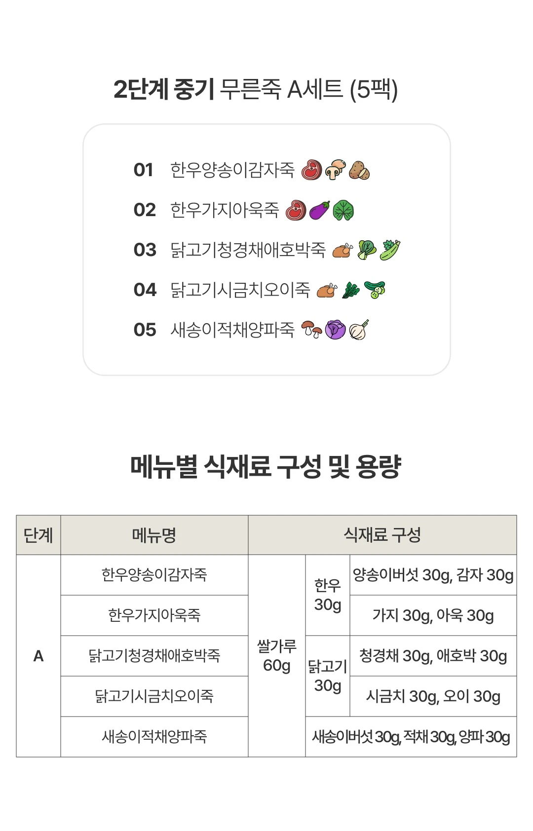이너프 이유식 밀키트 중기 A세트 메뉴 — 한우양송이감자죽, 한우가지아욱죽 등 5가지 메뉴별 식재료 구성표